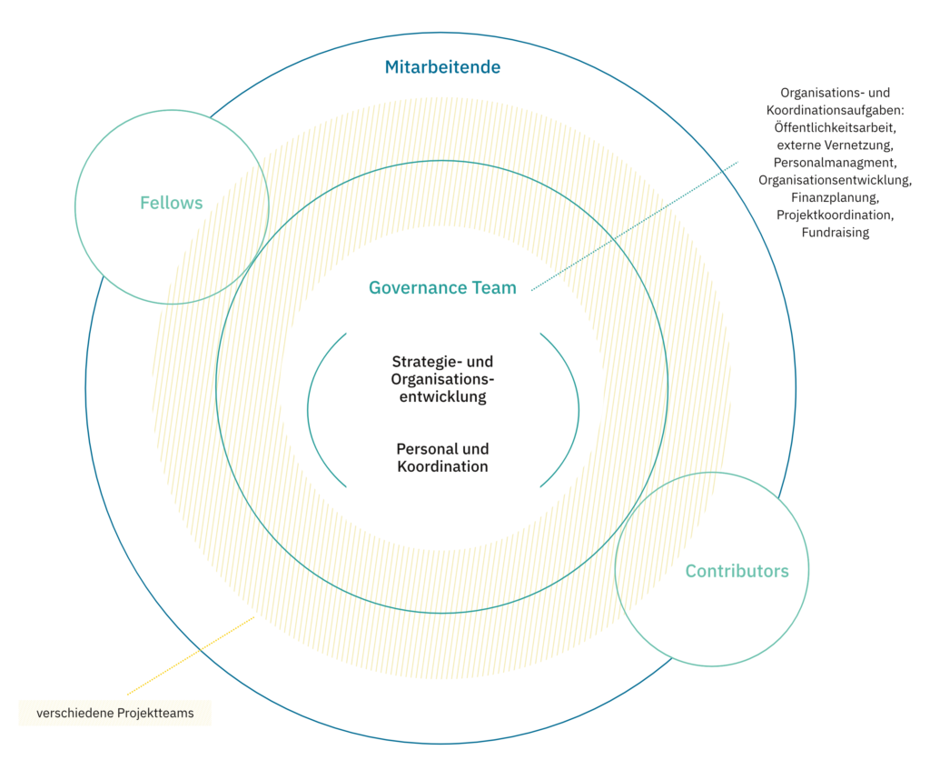 Organigram_de-Seite001-1024×847
